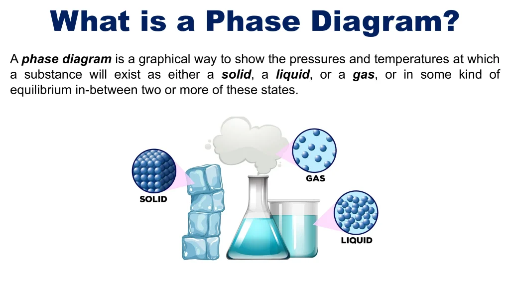 Chp. 6 Liquids and Solids 45