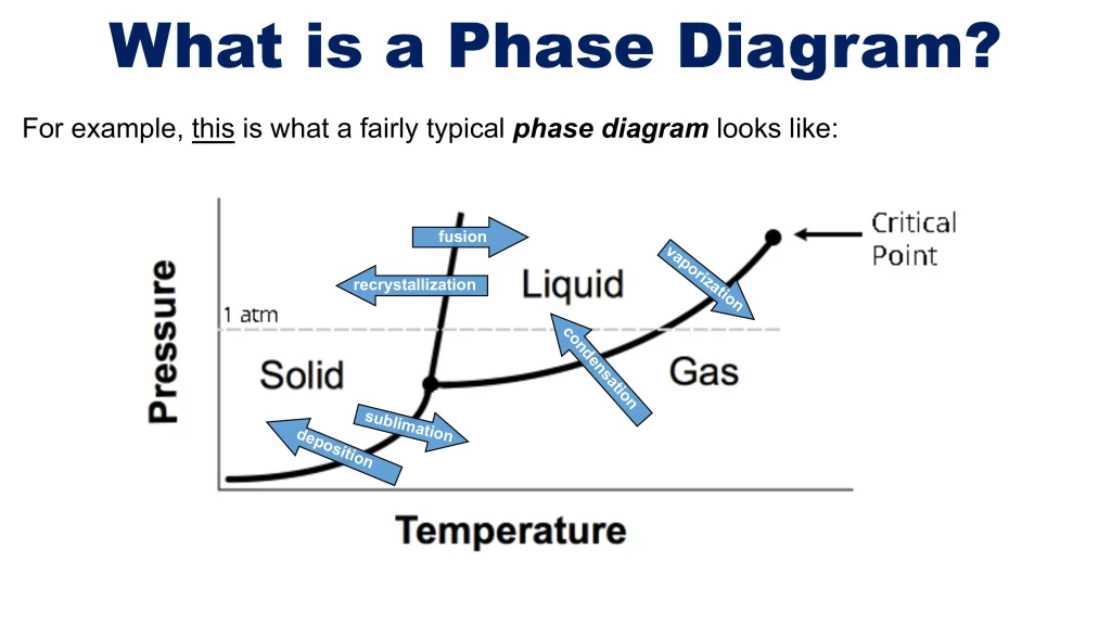 Chp. 6 Liquids and Solids 46
