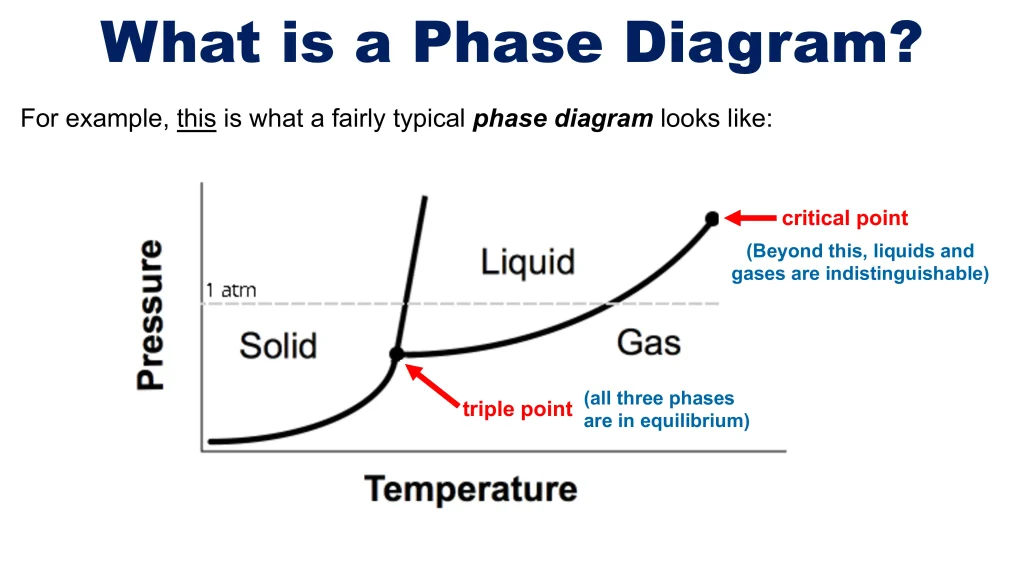 Chp. 6 Liquids and Solids 47