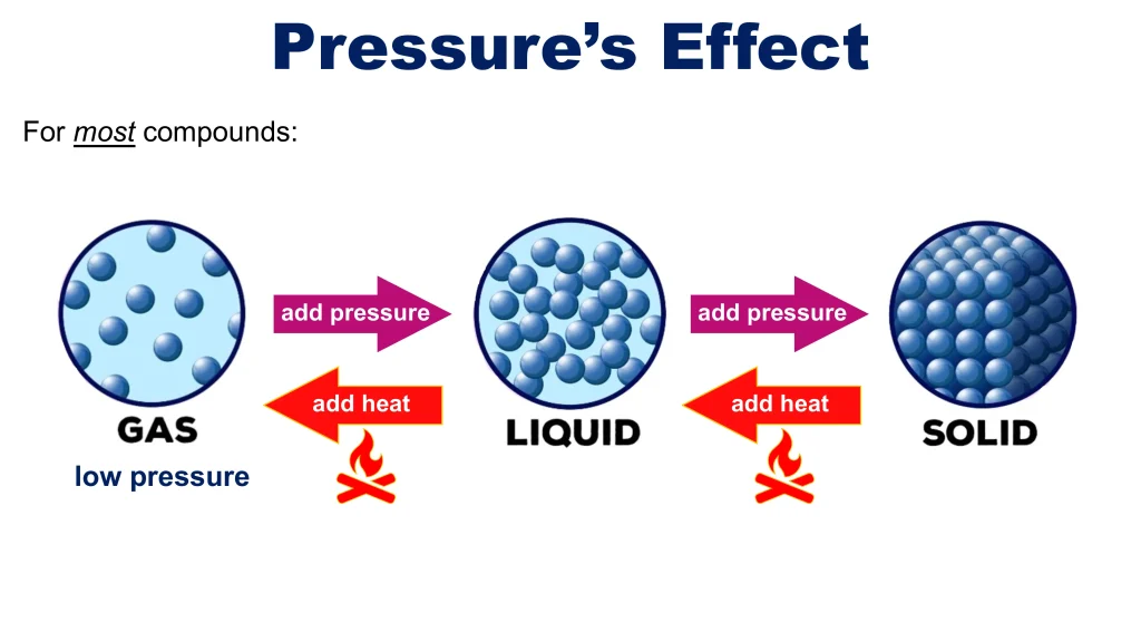 Chp. 6 Liquids and Solids 51