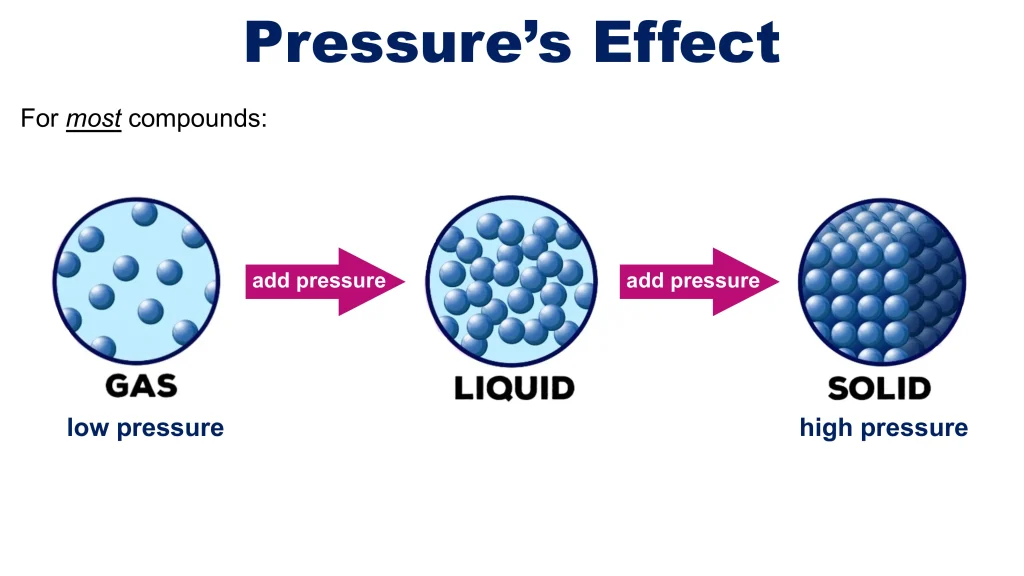 Chp. 6 Liquids and Solids 52