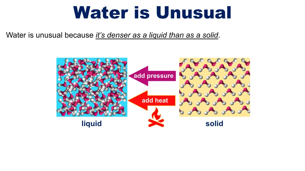 Chp. 6 Liquids and Solids 53