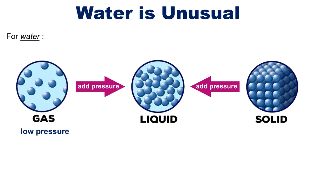 Chp. 6 Liquids and Solids 55
