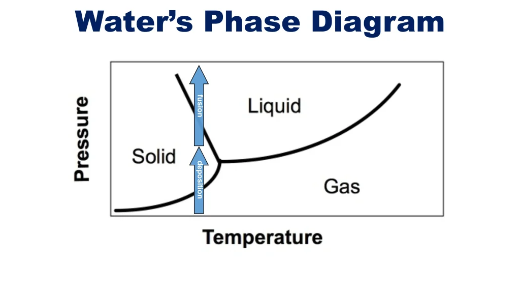 Chp. 6 Liquids and Solids 56
