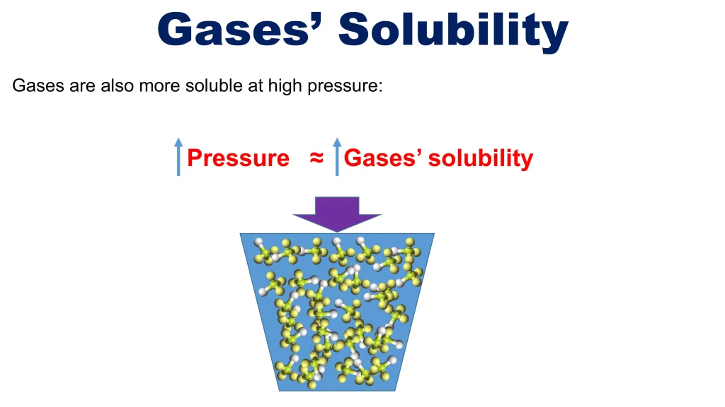 Chp. 7 Chemical Solutions 39