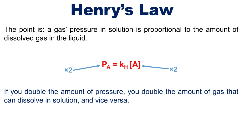 Chp. 7 Chemical Solutions 42
