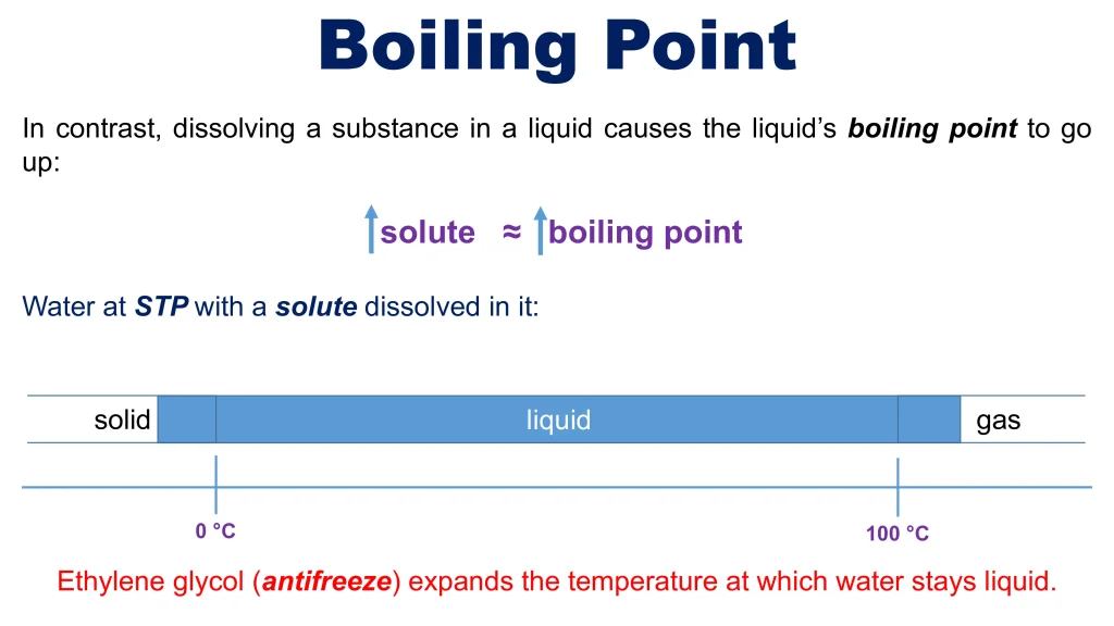 Chp. 7 Chemical Solutions 49