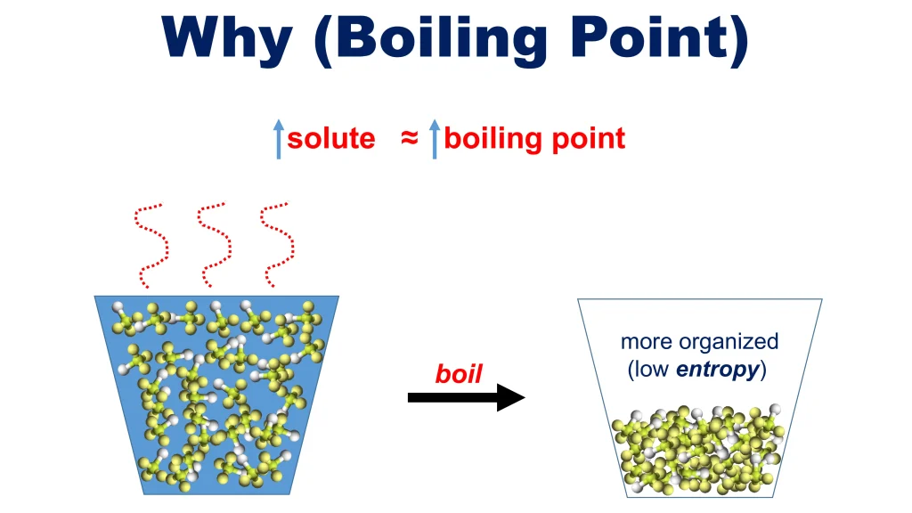 Chp. 7 Chemical Solutions 54
