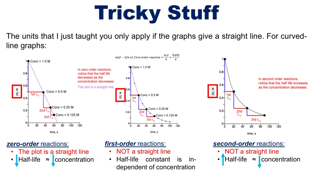 Chp. 8 Chemical Kinetics 25