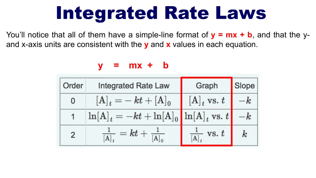 Chp. 8 Chemical Kinetics 27