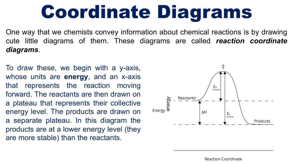 Chp. 8 Chemical Kinetics 29