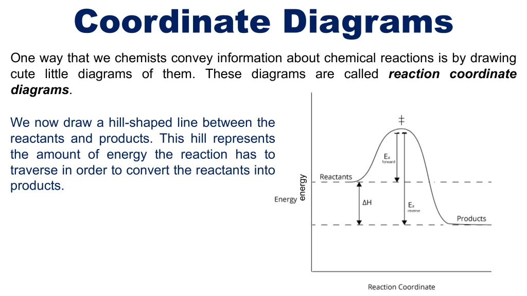 Chp. 8 Chemical Kinetics 30