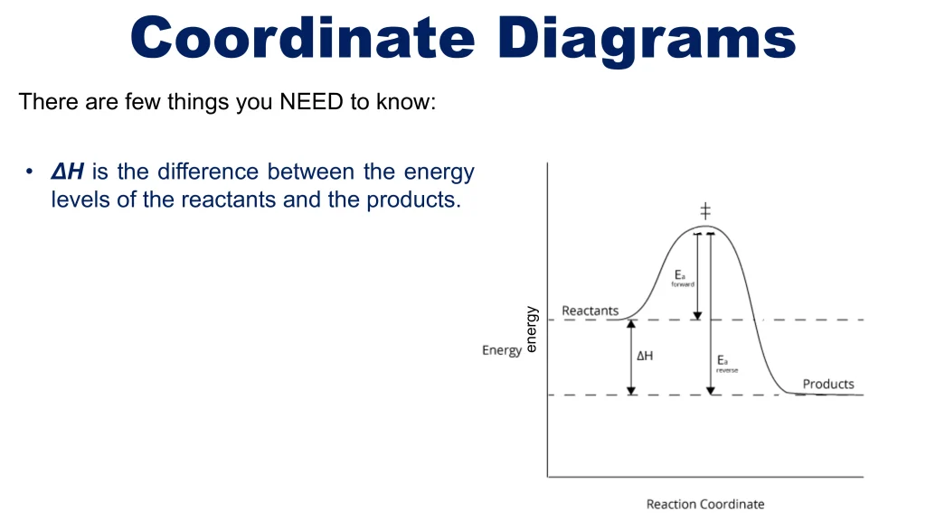 Chp. 8 Chemical Kinetics 31