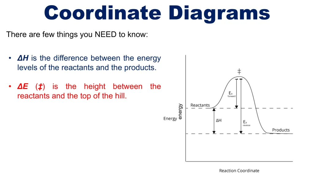 Chp. 8 Chemical Kinetics 32