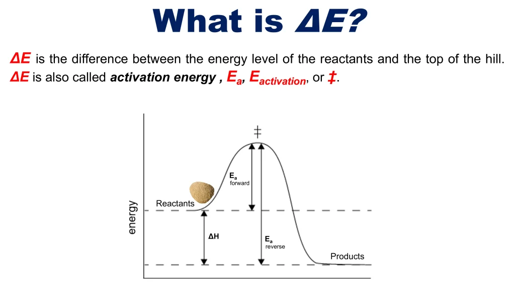 Chp. 8 Chemical Kinetics 35