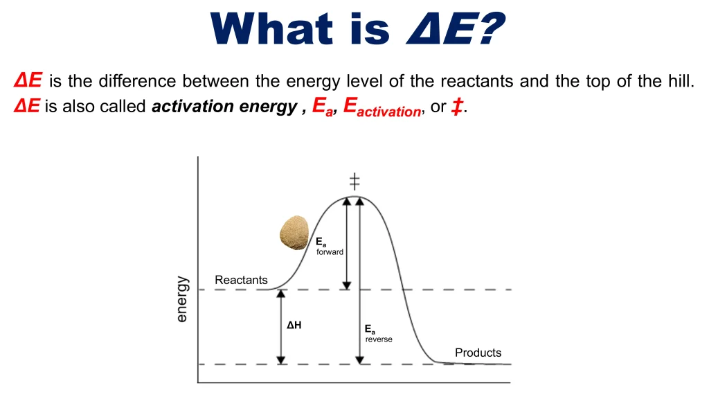Chp. 8 Chemical Kinetics 36