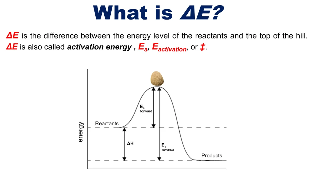Chp. 8 Chemical Kinetics 37