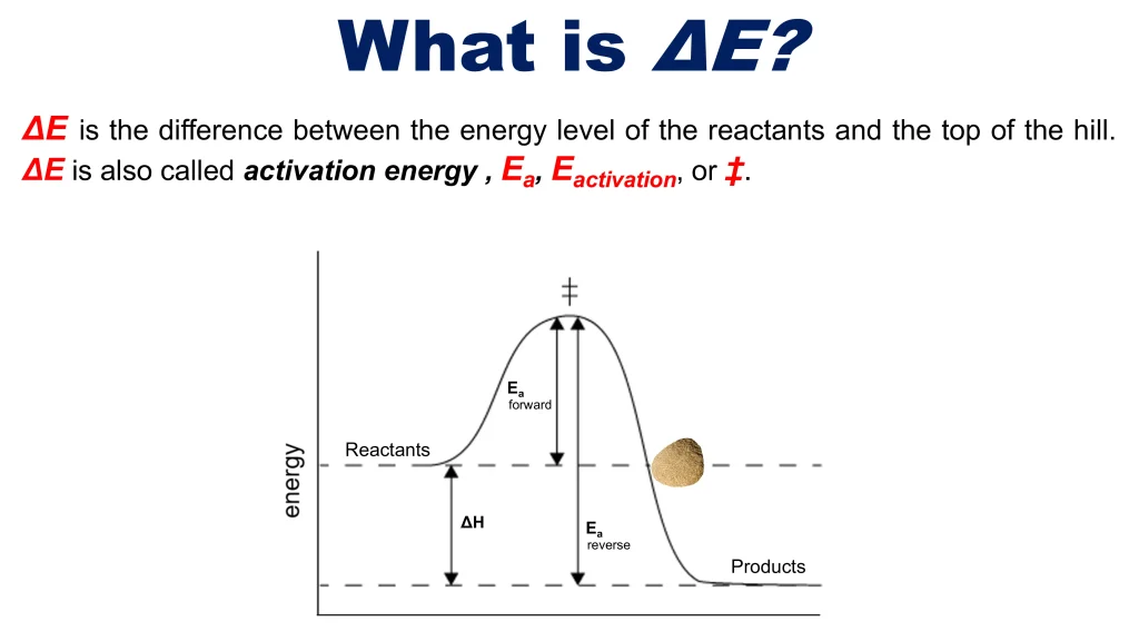 Chp. 8 Chemical Kinetics 39
