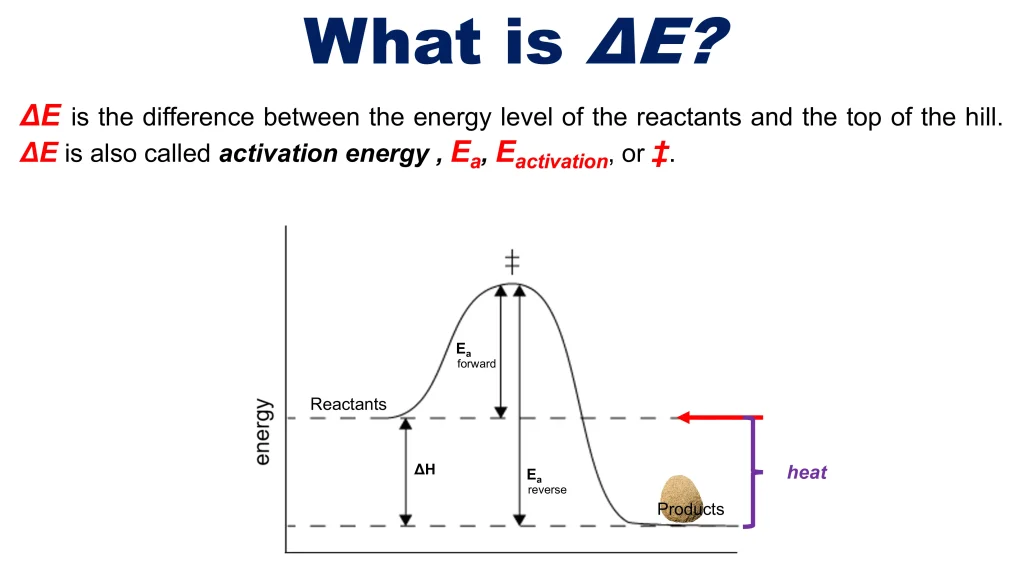 Chp. 8 Chemical Kinetics 40