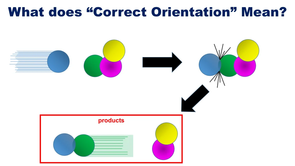 Chp. 8 Chemical Kinetics 56
