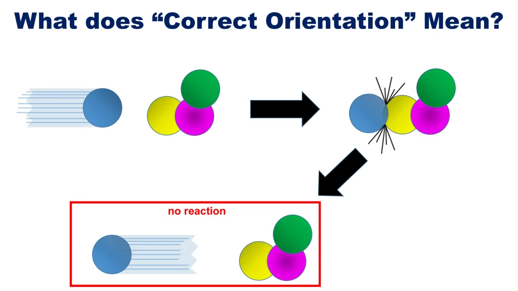 Chp. 8 Chemical Kinetics 57