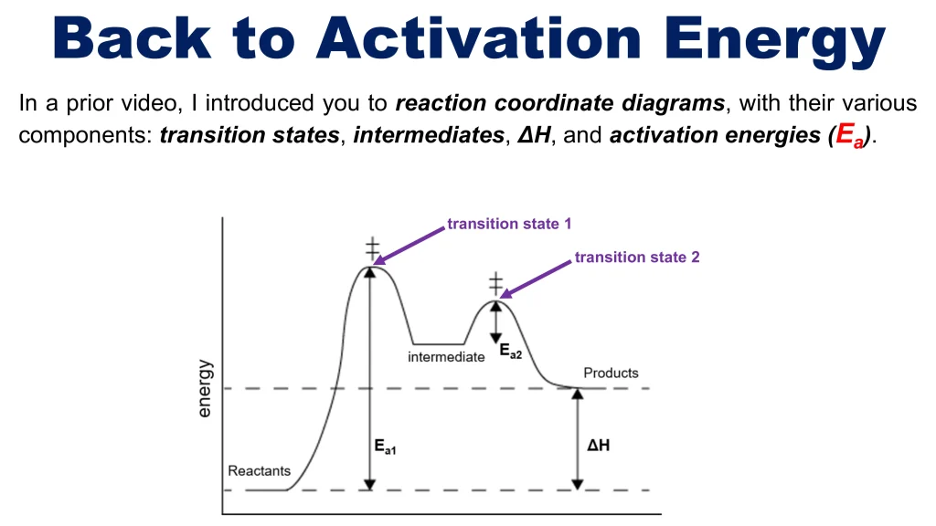 Chp. 8 Chemical Kinetics 59