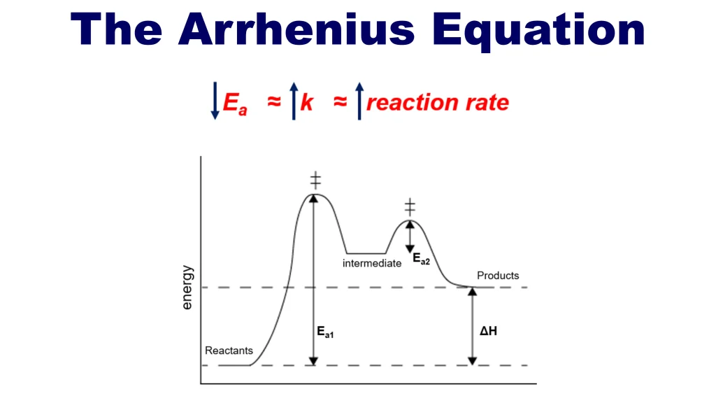 Chp. 8 Chemical Kinetics 64