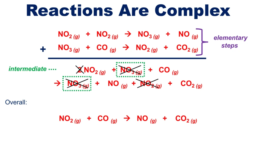 Chp. 8 Chemical Kinetics 67