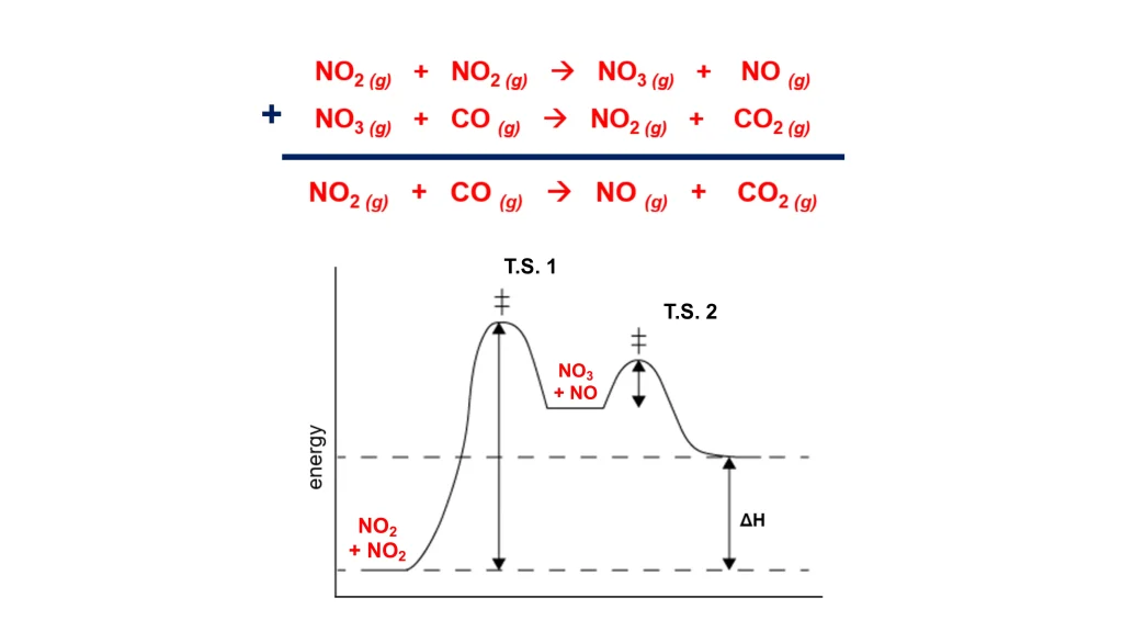 Chp. 8 Chemical Kinetics 69