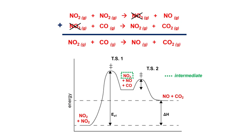 Chp. 8 Chemical Kinetics 70