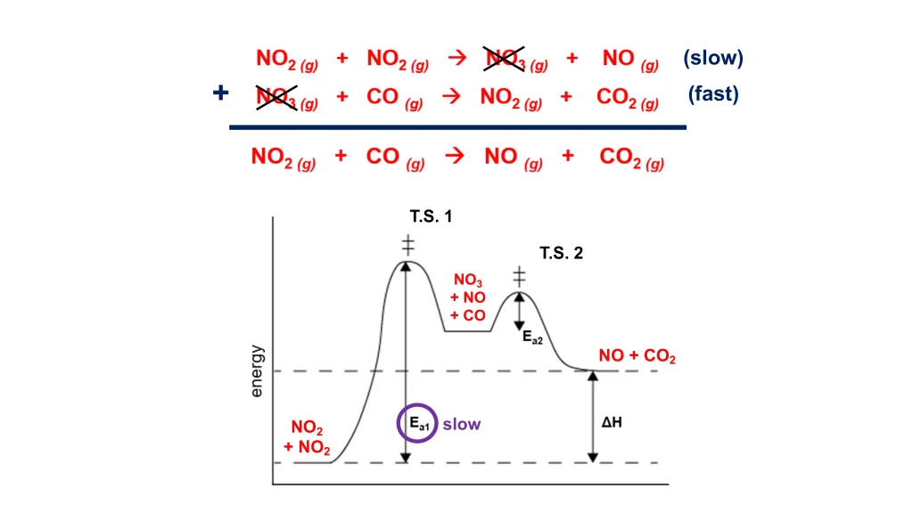 Chp. 8 Chemical Kinetics 71