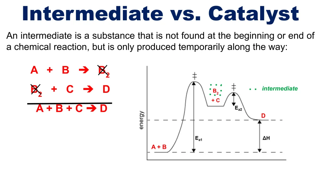 Chp. 8 Chemical Kinetics 74