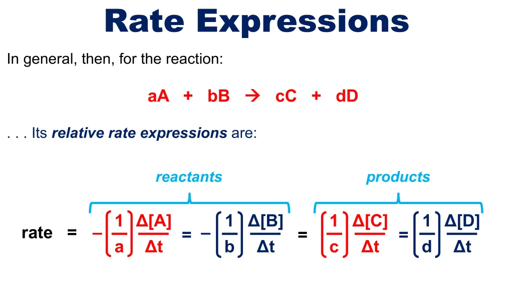 Chp. 8 Chemical Kinetics 8