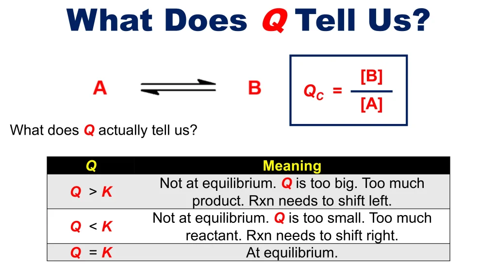 Chp. 9 Chemical Equilibria 26