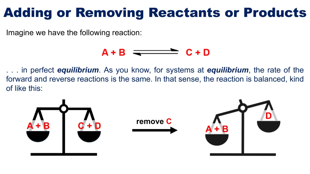 Chp. 9 Chemical Equilibria 32