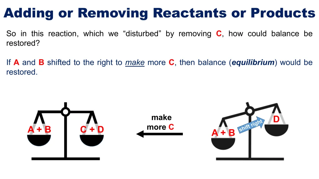 Chp. 9 Chemical Equilibria 33