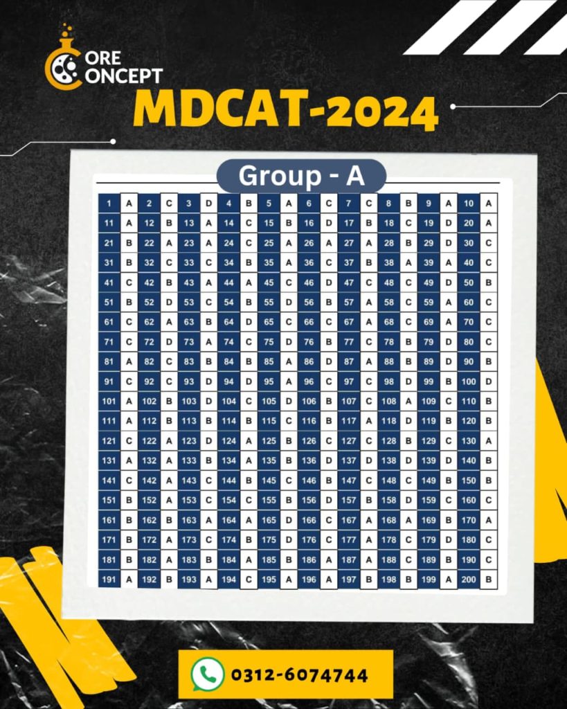 MDCAT 2024 Answer Key: Quaidian Point 1 WhatsApp Image 2024 09 22 at 8.31.50 PM 1