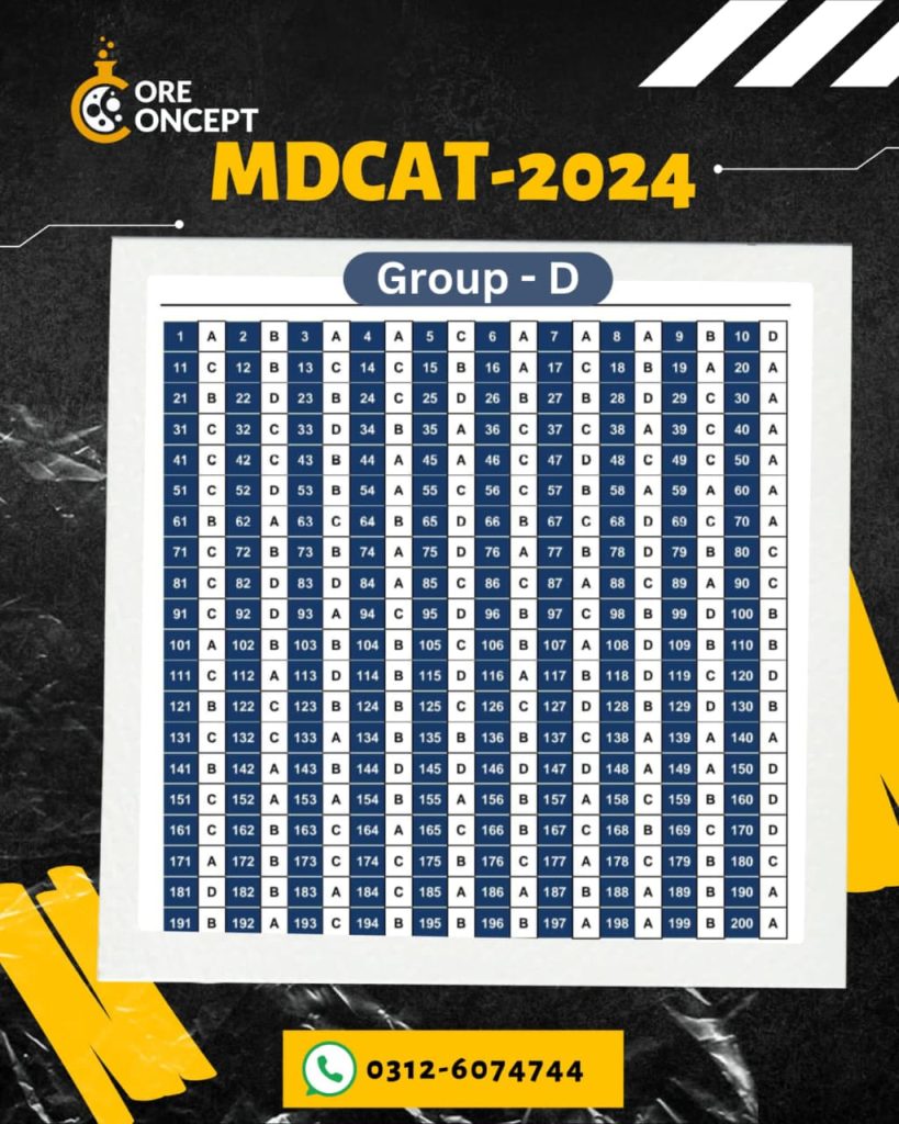 MDCAT 2024 Answer Key: Quaidian Point 4 WhatsApp Image 2024 09 22 at 8.31.50 PM